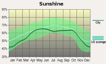 Fannin County  sun avg